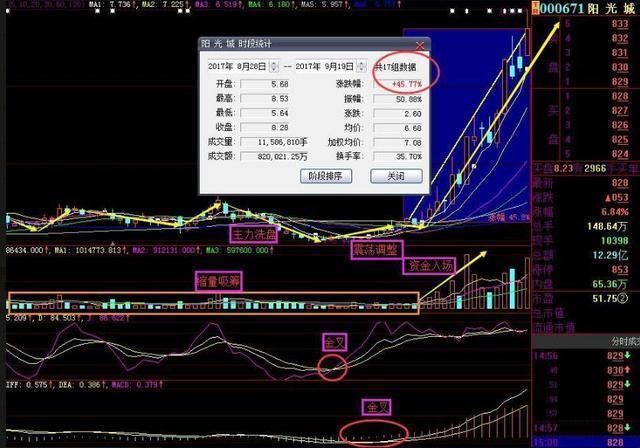下周惊人利好:强生控股+太极集团+禾丰牧业