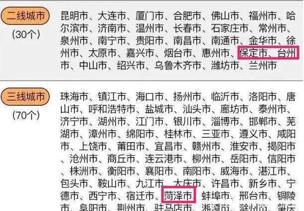 浙江台州VS河北保定VS山东菏泽,谁更具备二线