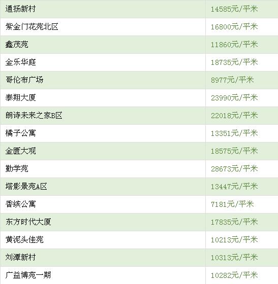 最高捅破4万\/平!刚刚，无锡各区最新最全房价曝光…