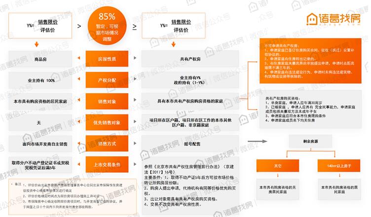 限价房新政出台，打击投资预期，让\＂限价房\＂回归住房保障本质