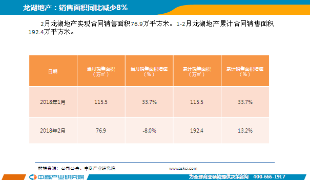 2018年2月中国房地产行业经济运行月度报告