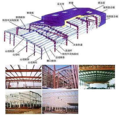 剪力墙和承重墙的关系（剪力墙和承重墙的关系是什么）