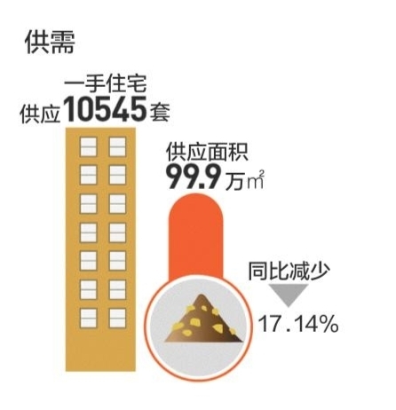 东莞楼市第一季度:购房者\＂转战\＂城区以及滨海片区