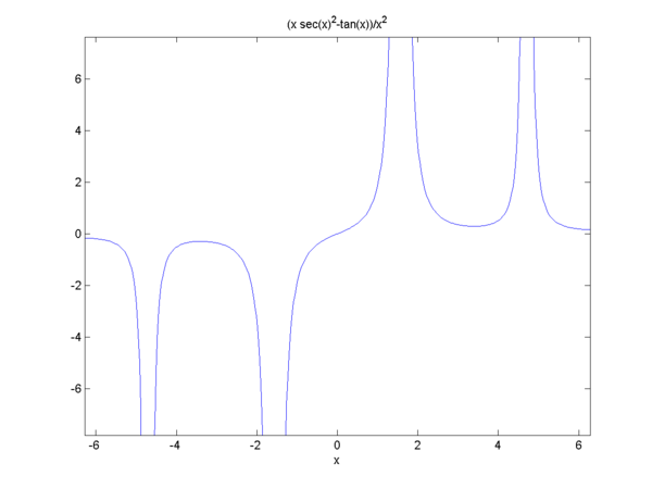 【x*sec(x)^2-tanx】\/x^2的图像,求代码?_