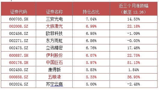 这有一家很\＂奇葩\＂的基金公司!