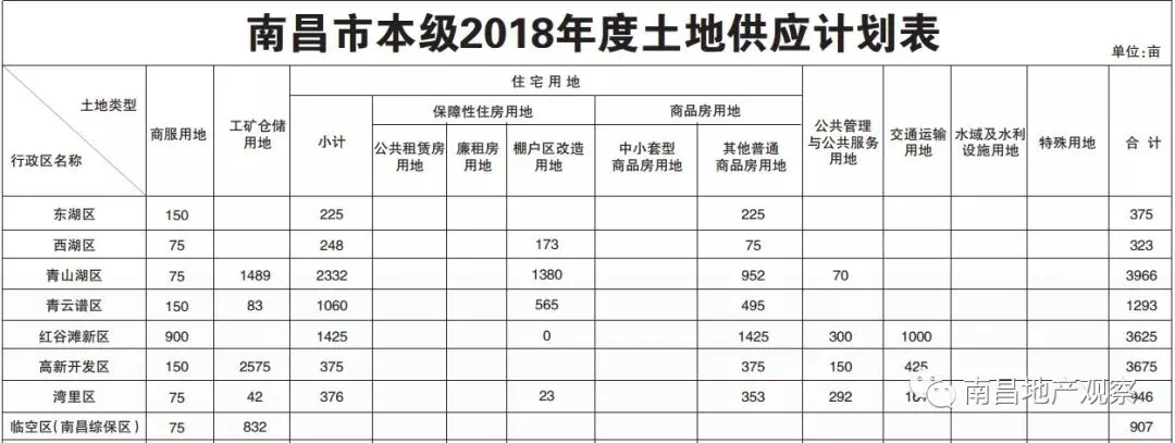 南昌地铁成最大赢家!四号线沿线将收储约4000亩土地进行开发