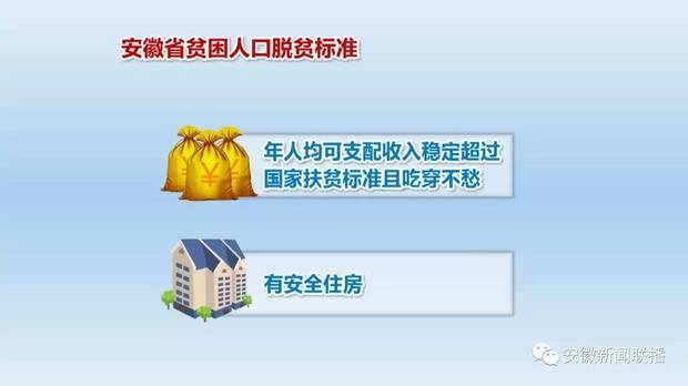 2017年安徽省贫困人口脱贫标准是多少_360问