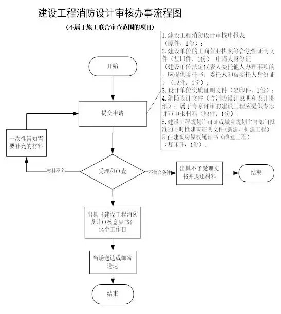 消防培训内容有哪些