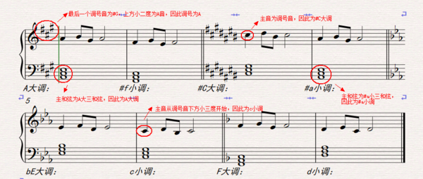 怎么跟据钢琴谱前的升降记号判断曲子是什么大