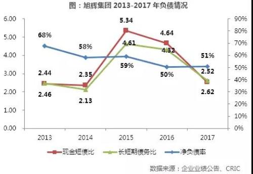 旭辉集团:新增土储创新高奠定规模提升基础