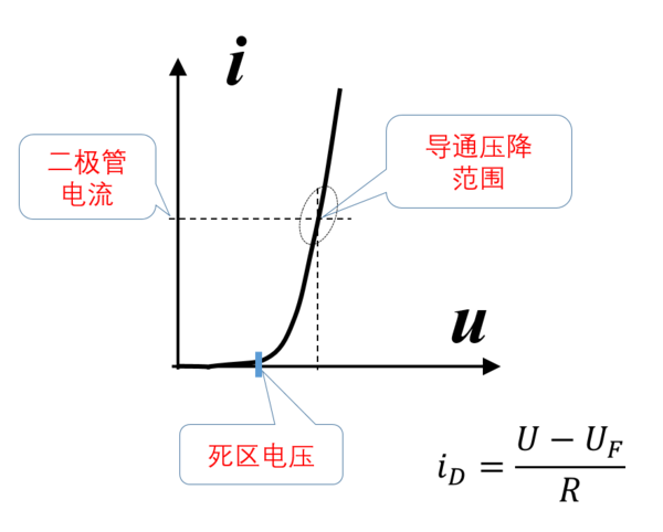 电工与电子技术,二极管问题 二极管的死区电压