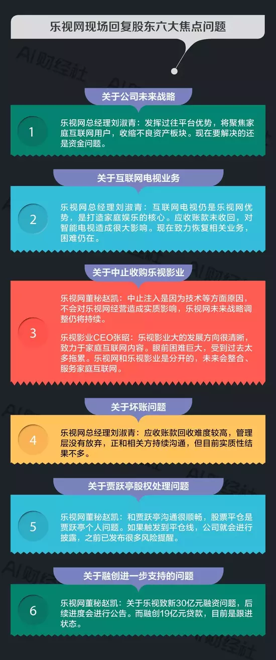 现场只到了24名股东 乐视机关算尽股东会