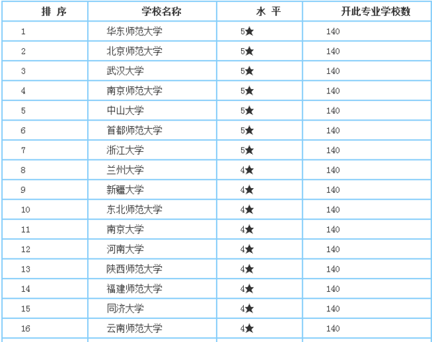 地理信息科学专业考研_360问答