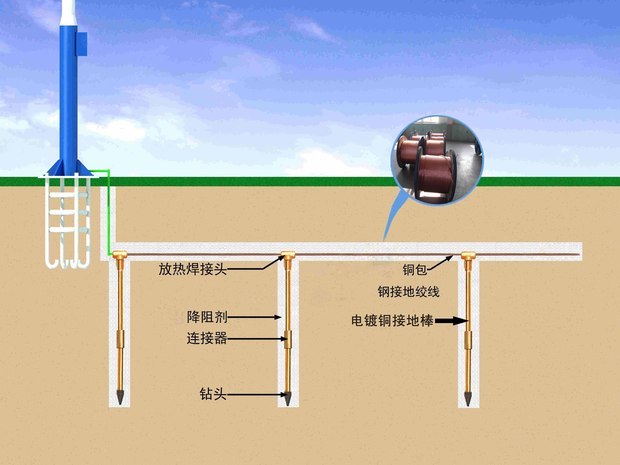 冷却搭防雷怎么做图片_防雷检测怎么做