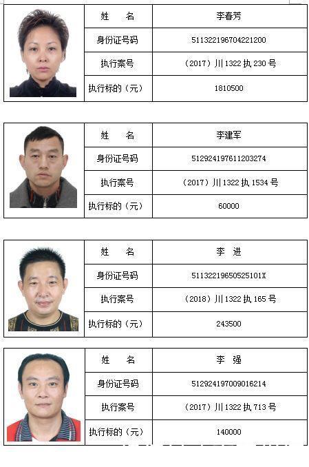 南充两家基层法院最新曝光,129名老赖,姓名、