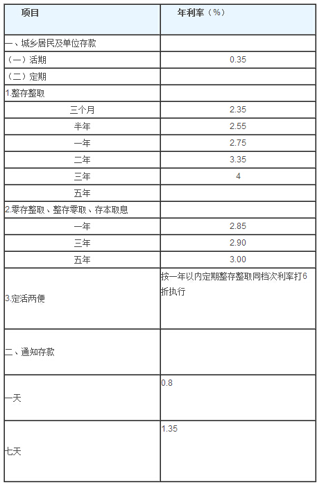 惠州农商银行定期存款利率是多少_360问答