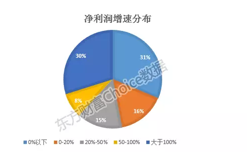 都说地产不行了，真的假?