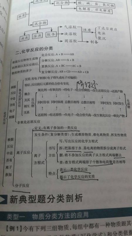 求高一化学氧化还原反应,离子反应知识的思维导图.要求条理清晰.