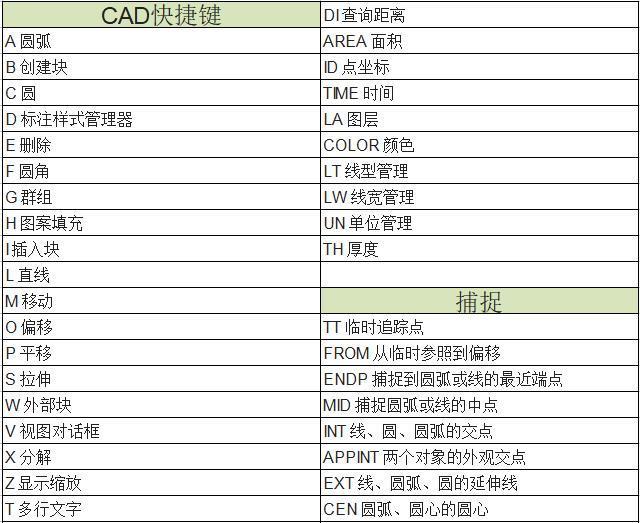 老师傅汇总的90个CAD快捷键,3天教你从入门cad库图型图片