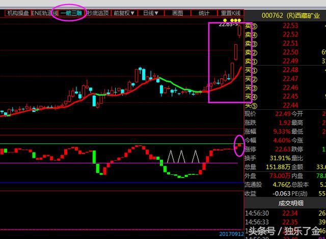 今日热点股票讲解:今天国际 索通发展 民和股份
