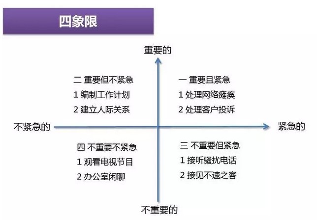 这两个要素 决定了你的收入