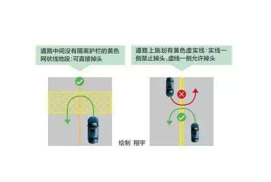 交警提醒：最常见的6种掉头方式，绿灯掉头也算违规，直接扣6分