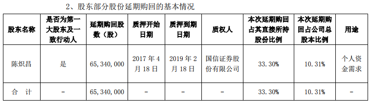 独家 全通教育大股东要“跑路”：股价曾超茅台 三年蒸发500