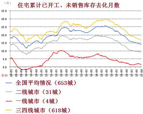 为何越控制房价，房地产巨头的利润越高?