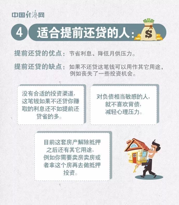 房贷25年，已经还了5年，剩余的房贷提前还清划算吗?