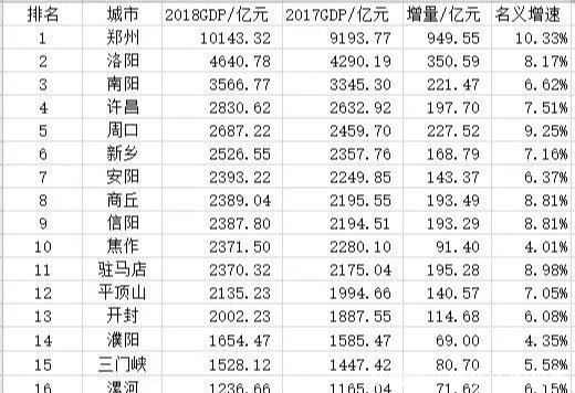 郑州市面积和人口密度_郑州市各市人口密度(2)