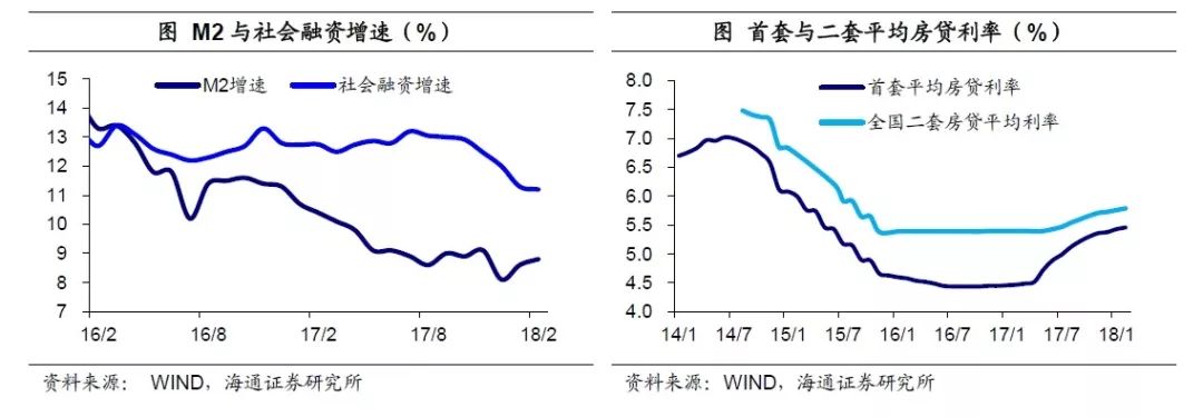 姜超\＂再批\＂楼市:货币低增时代，房价神话难续!