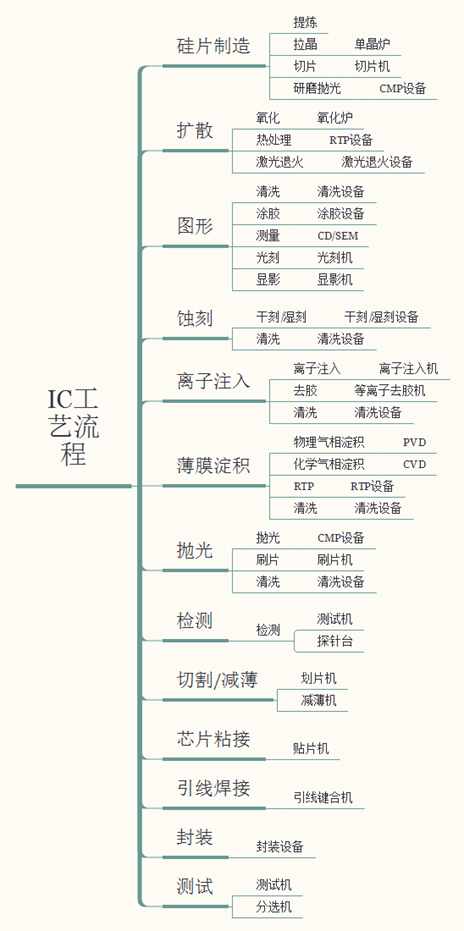 半导体产业发展利好国产半导体自动化设备企业