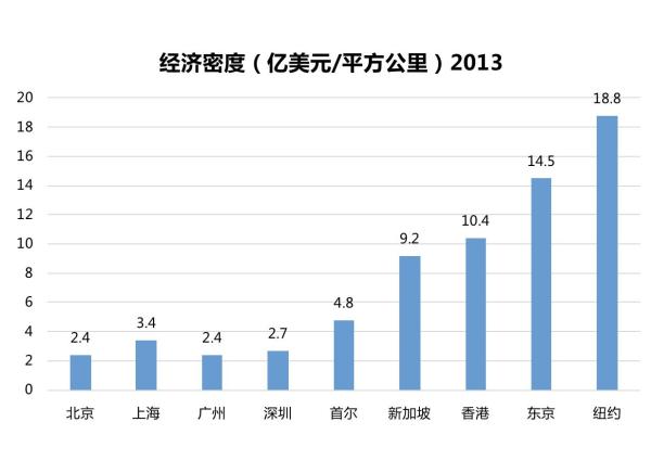 刘贵文:为什么说我们仍在房地产的黄金时代中呢?