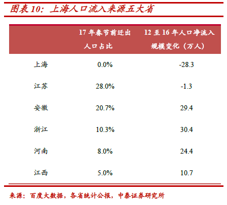 城市圈的较量!河北过气了?未来这些城市才是焦点!