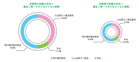 \＂骨科器械概念股\＂将带红你的自选股?