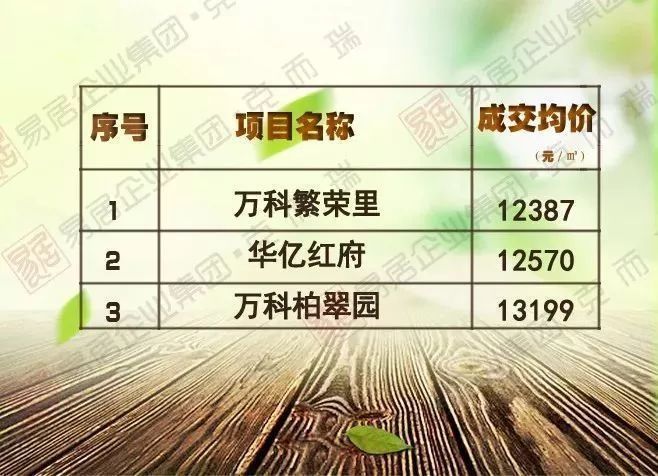 2018年2月长春百盘新房最真实成交价,单价过万比比皆是!