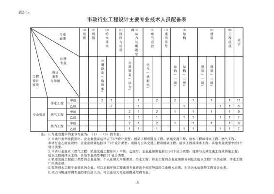 钢结构安装进度计划（钢结构安装进度计划表） 钢结构钢结构螺旋楼梯施工