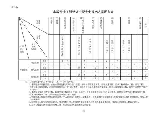 结构加固公司资质(如何提升结构加固公司资质等级) 建筑效果图设计 第3张 结构加固公司资质(如何提升结构加固公司资质等级) 建筑效果图设计 第3张