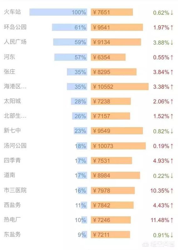 问答精选:秦皇岛市的房价如何?
