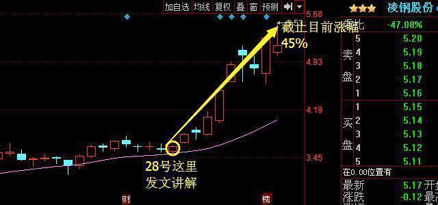 瑞泰科技,最新利好消息,精准走势点评