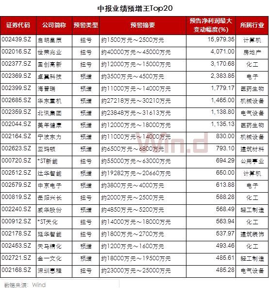 中美握手言欢 沪指创近期新高 机构已经行动