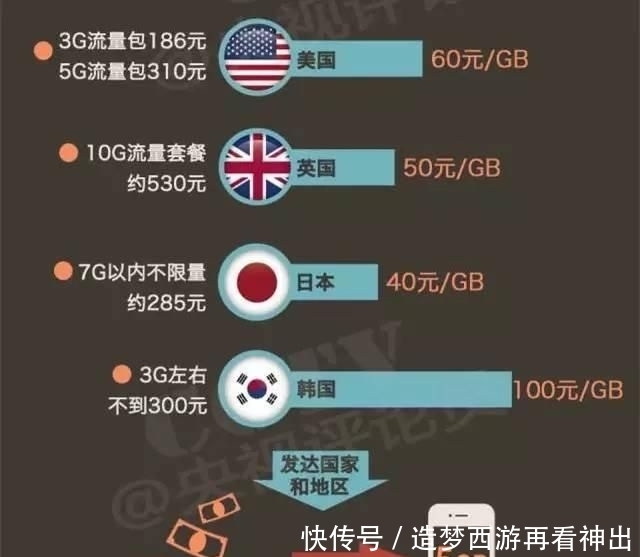 芬兰5G网络资费出炉:49.9欧元 中国运营商:稳了