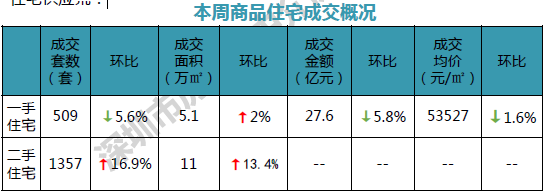 深房中协:新盘入市打破供应荒 租赁市场供给发力