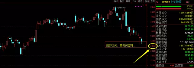 信号来了!主力大动作,它或将成2018最具翻倍潜