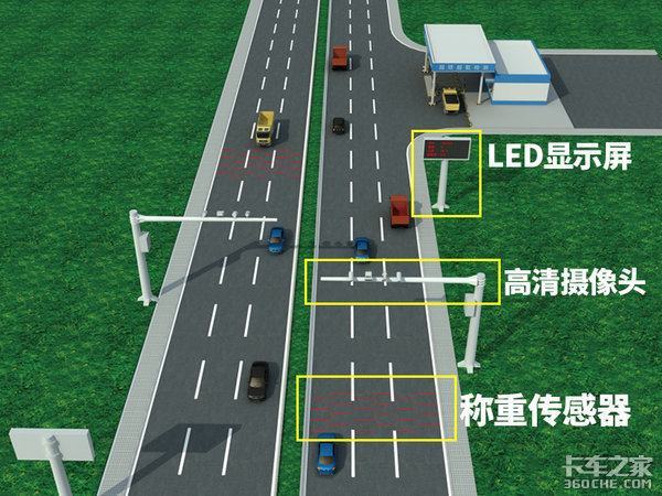 不用停车就能知道你是否超载，多省市国道治超已经开始