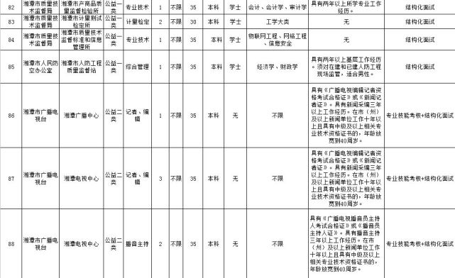 [招聘] 湖南最新一批事业单位招聘 600多个好职位虚位以待