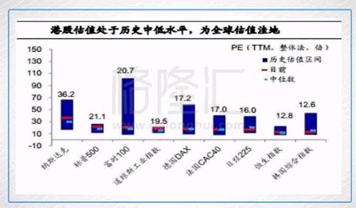 港股复盘:恒指补缺升逾2% 金融蓝筹集体回弹