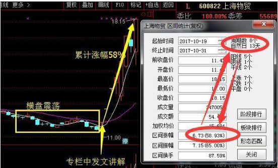 电广传媒+宝钢股份+亿帆医药 股价继续上涨,后