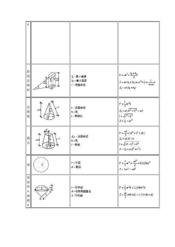 不规则的梯形体的体积怎么计算_360问答