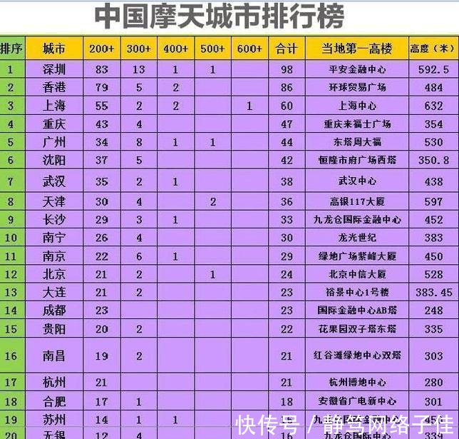 整个北方人口_关于整个北方图片(3)